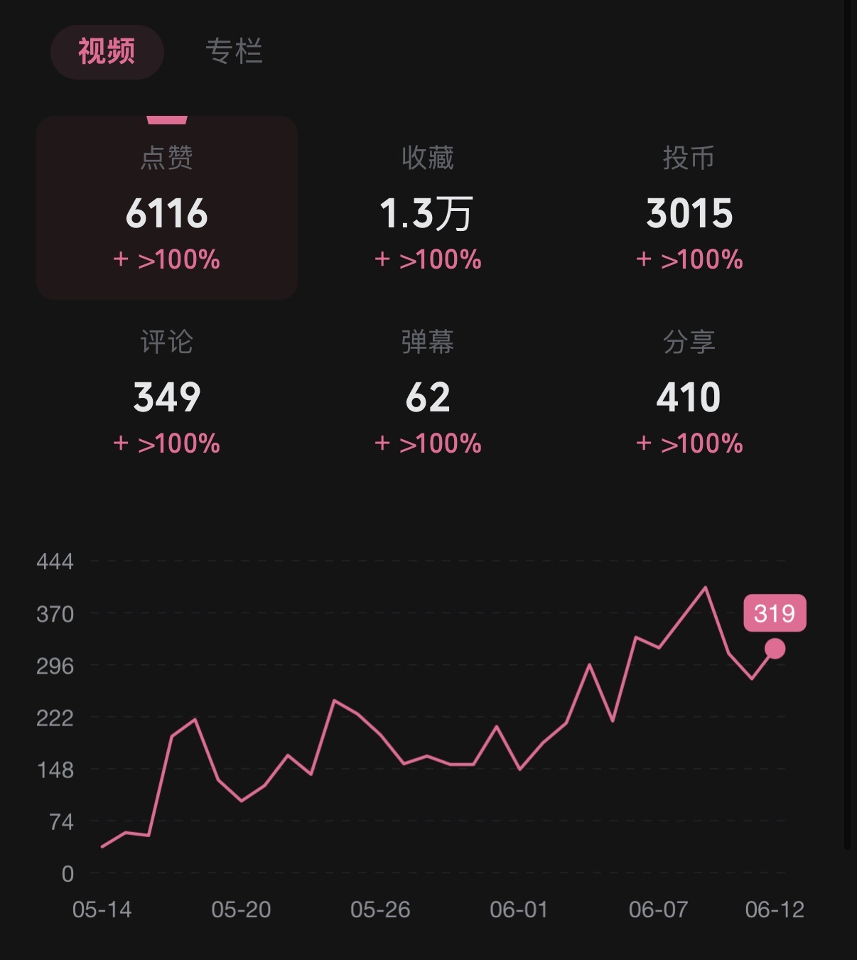 近30天账号数据