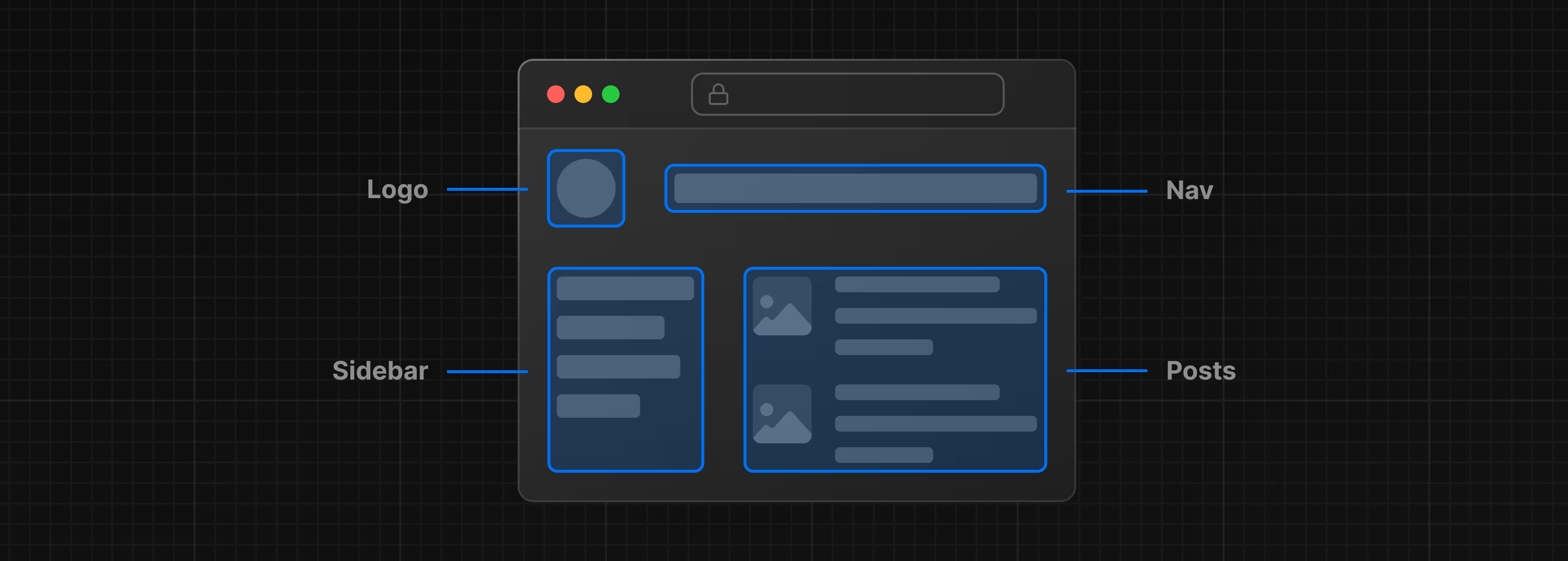 界面拆成组件：Logo / Nav / Sidebar / Posts